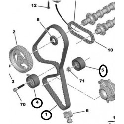 E118431 1,6 HDI TİRİGER SETİ PEUGEOT CITROEN
